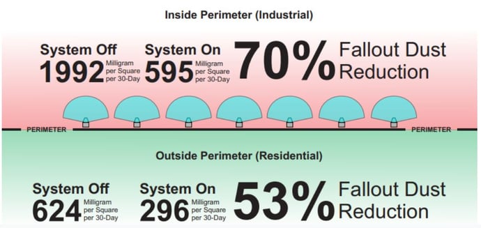 Fog Cannon Case Study Diagram_IMG