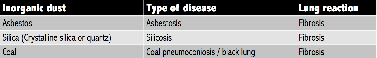 Health Conditions Table_IMG