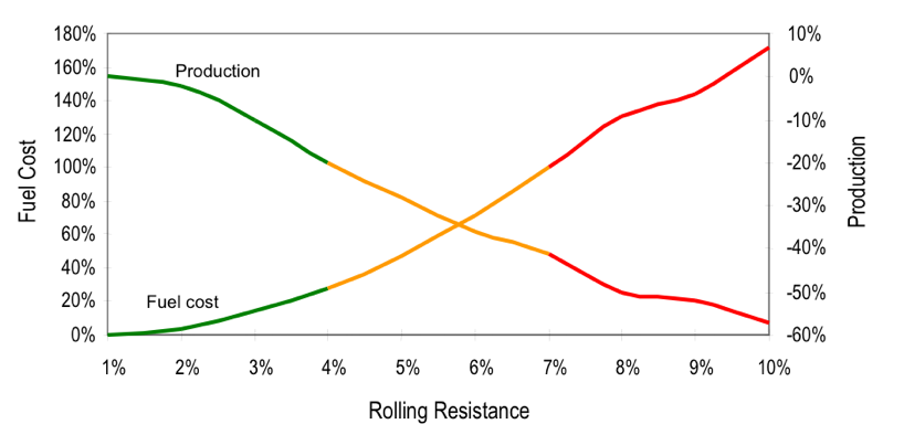 Road Safety Training Services Graph_IMG