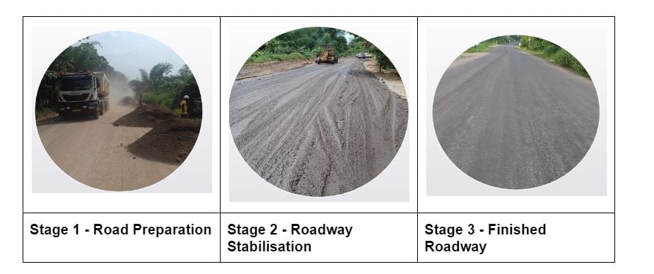 Road Stablisation