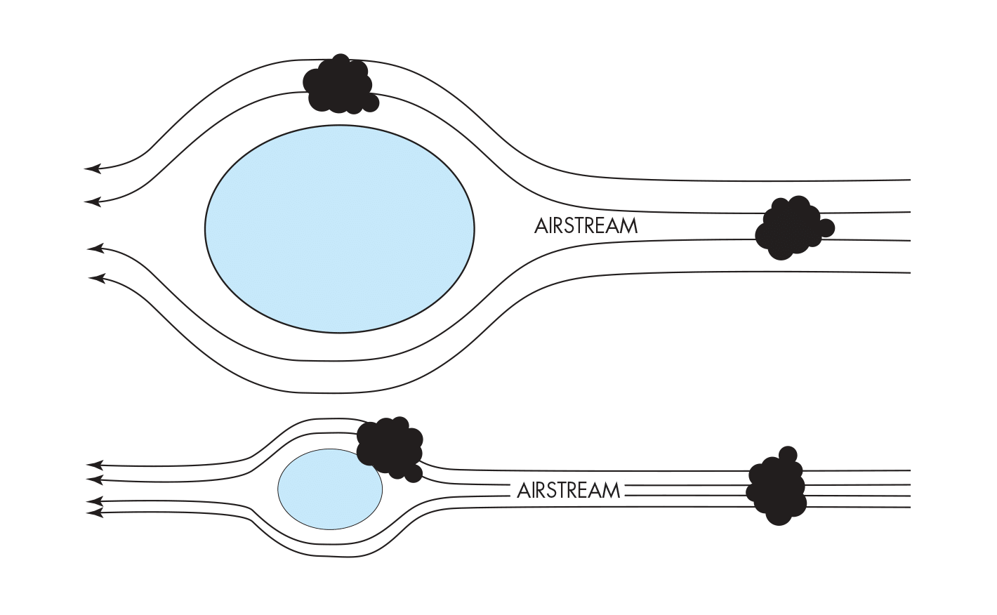 Water Droplet Airstream Diagram_IMG